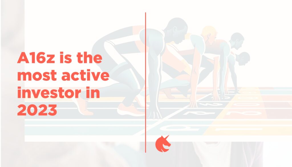 A16z is the most active investor in 2023