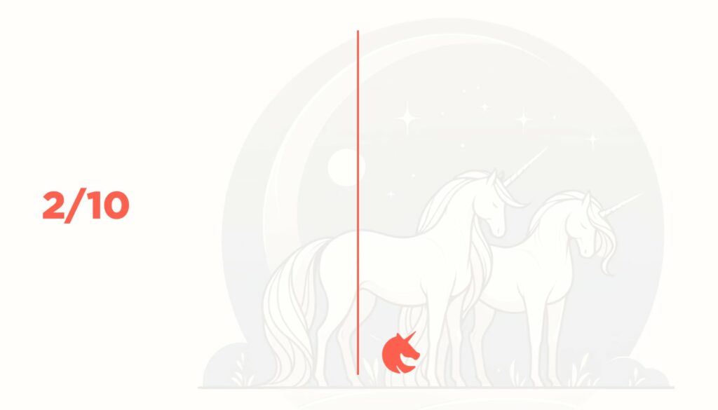 Revolut and SumUp are profitable European unicorns