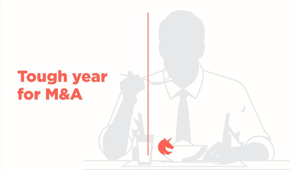 Tough year for M&A: 31% drop in venture-backed startups in 2023